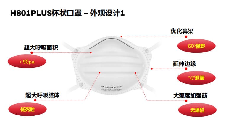 霍尼韦尔（Honeywell） H801 PLUS KN95 杯状口罩 (头带式)